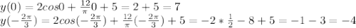 y(0) = 2cos0+ \frac{12}{ \pi } 0+5 = 2+5=7\\
y(- \frac{2 \pi }{3} ) = 2cos(- \frac{2 \pi }{3} ) + \frac{12}{ \pi } (- \frac{2 \pi }{3} ) +5 = -2* \frac{1}{2} -8+5=-1-3=-4\\