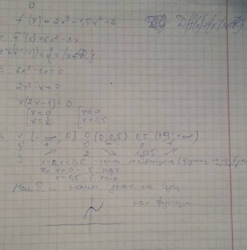 F(x) = 2x^3 - 3/2x^2 +2 найти наименьшую тот наибольшую значение функции
