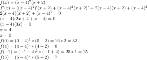 f(x)=(x - 4)^2(x + 2)\\ f'(x)=((x-4)^2)'(x+2)+(x-4)^2(x+2)'=2(x-4)(x+2)+(x-4)^2\\
2(x-4)(x+2)+(x-4)^2=0\\
(x-4)(2x+4+x-4)=0\\
(x-4)(3x)=0\\x=4\\x=0\\ f(0)=(0 - 4)^2*(0 + 2)=16*2=32\\ f(4)=(4 - 4)^2*(4 + 2)=0\\
f(-1)=(-1 - 4)^2*(-1 + 2)=25*1=25\\
f(5)=(5 - 4)^2*(5 + 2)=7