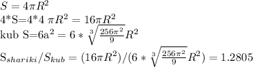 S=4 \pi R^{2} 

4*S=4*4 \pi R^{2} =16\pi R^{2} 

kub S=6a^{2}=6*\sqrt[3]{ \frac{256\pi^{2} }{9}}} R^{2} 

 S_{shariki} / S_{kub} =(16\pi R^{2} )/(6*\sqrt[3]{ \frac{256\pi^{2} }{9}}} R^{2} )=1.2805
