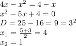 4x-x^2=4-x
\\x^2-5x+4=0
\\D=25-16=9=3^2
\\x_1= \frac{5+3}{2}=4
\\x_2=1