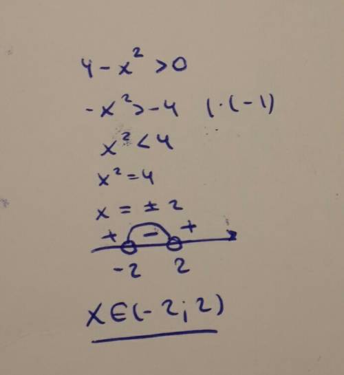 Найдите область определения log0,3(4-x^2)