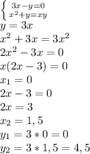 \left \{ {{3x-y=0} \atop {x^2+y=xy}} \right. 
\\y=3x
\\x^2+3x=3x^2
\\2x^2-3x=0
\\x(2x-3)=0
\\x_1=0
\\2x-3=0
\\2x=3
\\x_2=1,5
\\y_1=3*0=0
\\y_2=3*1,5=4,5