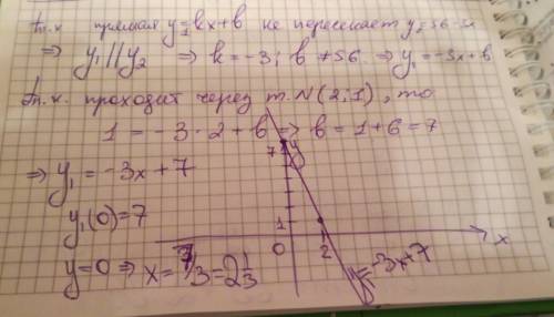 7класс. постройте график функции y=kx+b , если известно, что он проходит через точку n(2; ) и не пер