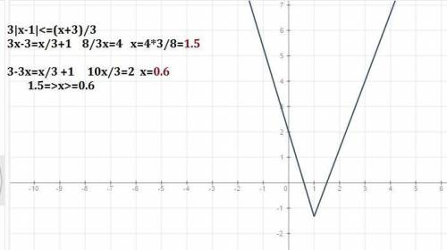 |x^2-4|< 3 3|x-1|⩽x+3/3 решите графическим