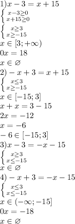 1) x-3=x+15
\\ \left \{ {{x-3 \geq 0} \atop {x+15 \geq 0}} \right. 
\\ \left \{ {{x \geq 3} \atop {x \geq -15}} \right. 
\\x \in [3;+\infty)
\\0x=18
\\x \in \varnothing
\\2)-x+3=x+15
\\ \left \{ {{x \leq 3} \atop {x \geq -15}} \right.
\\x \in [-15;3]
\\x+x=3-15
\\2x=-12
\\x=-6 
\\-6 \in [-15;3]
\\3)x-3=-x-15
\\ \left \{ {{x \geq 3} \atop {x \leq -15}} \right. 
\\x \in \varnothing
\\4) -x+3=-x-15
\\ \left \{ {{x \leq 3} \atop {x \leq -15}} \right. 
\\x \in (-\infty;-15]
\\0x=-18
\\x \in \varnothing

