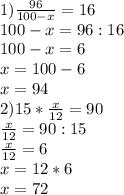 1) \frac{96}{100-x}=16 \\ 100-x=96:16 \\ 100-x=6 \\ x=100-6\\ x=94 \\ 
2) 15* \frac{x}{12} =90\\
 \frac{x}{12} =90:15\\ \frac{x}{12} =6\\ x=12*6\\ x=72
