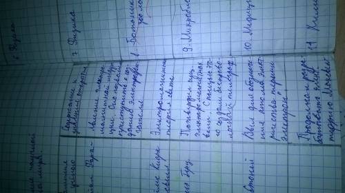Заполните таблицу великие открытия (имя путешествиника и открывателя, открытия, последствия открытий