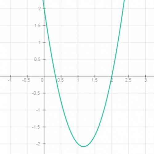 Постройте график функции у=3х^2-7х+2 и определите множество значений х, при которых у> 0