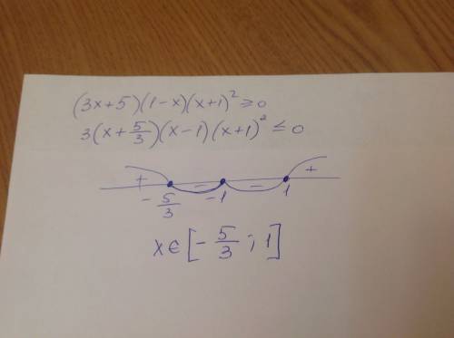 (3x+5)(1-x)(x+1)^2 больше или равно 0