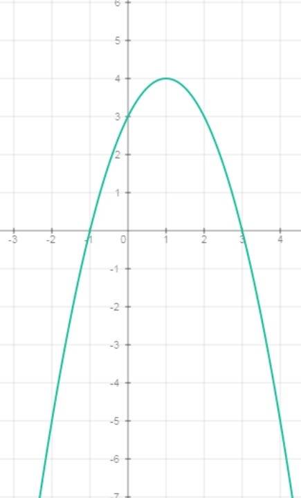 Решить функцию. построить график функции y= x^2+2x+3 и описать его. (функция возрастает, убывает; оо