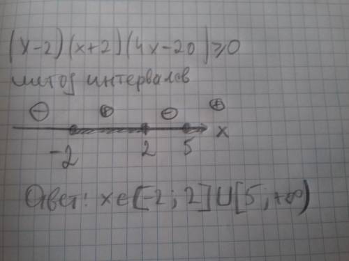 Решите неравенство: (x-2)*(x+2)*(4x-20)> =0 > = - это значит больше или равно