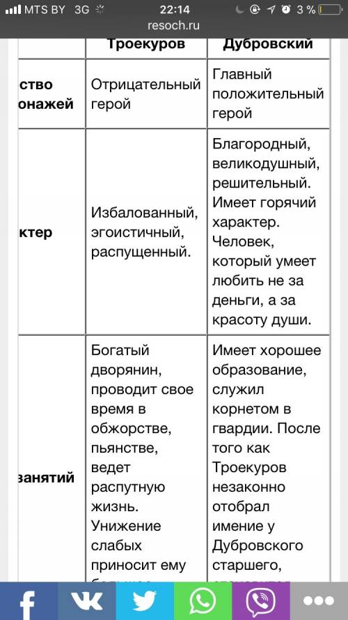 Повесть дубровский'' составить характеристики троекурова и дубровского (старших) ''най'' (наилучший