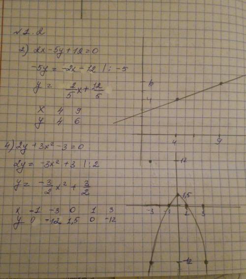 1.2 под цифрами 2,4,6 и номер 1.7 под цифрами 2,4