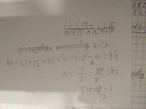 47 . дополнительные точки функции х2 -8х+13