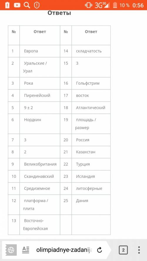 –одна из двух частей света, расположенных на одном континенте. проведение границы между частями свет