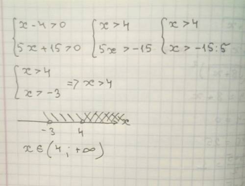Укажите множество решений системы неравенств {х-4> 0 {5х+15> 0