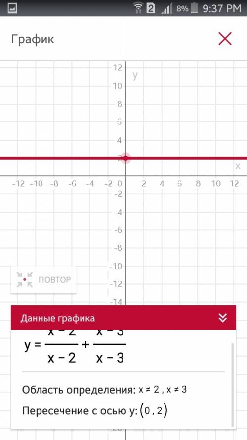 Постройте график функции y = ( x - 2 )/x-2 + ( x - 3)/x -3