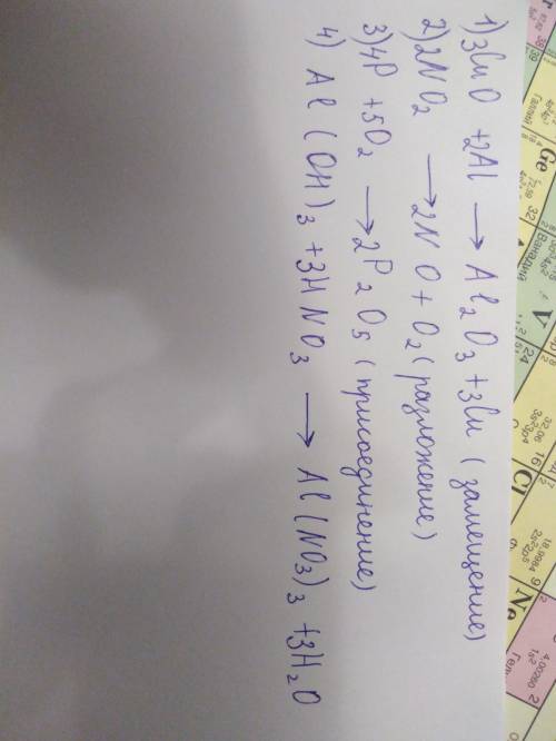 Расставте коэффициенты в уравнениях реакций и определите тип реакции: 1) cuo+ al > al2o3+ cu 2) n