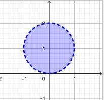 Нарисовать заданные линии или области: im(1/z) < -1/2