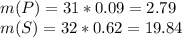 m(P) = 31 * 0.09 = 2.79 \\
m(S) = 32 * 0.62 = 19.84