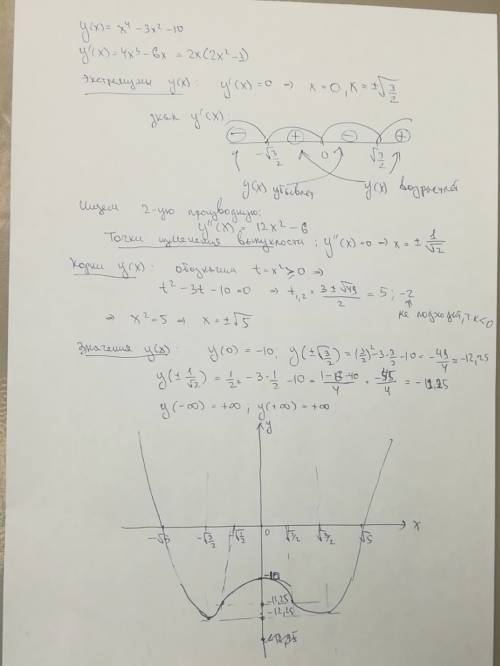 Исследуйте функцию с производной и постройте эскиз графика y=x^4-3x^2-10