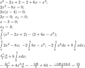 x^2-2x+2 =2+6x-x^2; \\
2x^2-8x=0; \\
2x(x-4)=0; \\
2x=0; \ 
x_1=0; \\ x-3=0; \\ x_2=4; \\
 \int\limits^0_4 {(x^2-2x+2)-(2+6x-x^2)}; \\
 \int\limits^0_4 {2x^2-8x}; \ -2\int\limits^4_0 {8x-x^2}; \ -2\int\limits^4_0 {x^2dx}+8\int\limits^4_0 {xdx}; \\
 \frac{x^3}{3}|^4_0+ 8\int\limits^4_0 {xdx}; \\
 -\frac{2x^3}{3}+4x^2|^4_0=- \frac{128}{3}+64= \frac{-128+64*3}{3}= \frac{64}{3} 


