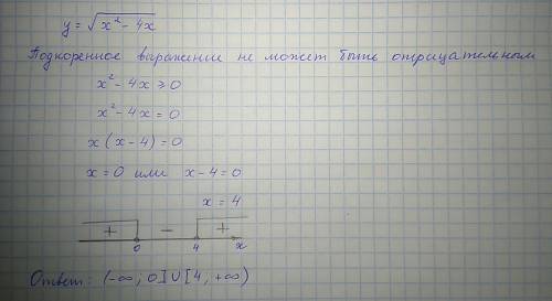 Найдите область определения функции: y=√х^2-4х подробно нужно!