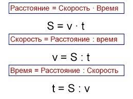 Ко всем на движение можно сделать таблицу? таблица как например: наверху s t v,снизу все данные о .