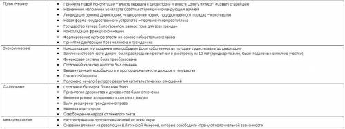 Итоги великой французской буржуазной революции таблица
