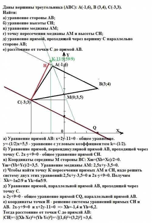 Даны вершины треугольника (abc): a(-1,6), b (3,4), c(-3,3). найти: а) уравнение стороны ab; б) уравн