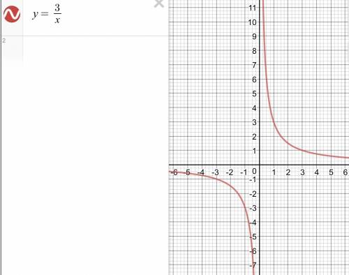 Постройте график функции y=3 дробь x по графику найдите 1) значение функции соовествено аргумента x=