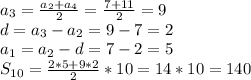 a_3= \frac{a_2+a_4}{2} = \frac{7+11}{2} =9
\\d=a_3-a_2=9-7=2
\\a_1=a_2-d=7-2=5
\\S_{10}= \frac{2*5+9*2}{2} *10=14*10=140