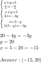 \left \{ {{x+y=5} \atop { \frac{x}{3} =-\frac{y}{4} }} \right. \\ \left \{ {{x+y=5} \atop {4x=-3y}} \right. \\ \left \{ {{x=5-y} \atop {4(5-y)=-3y}} \right. \\\\ 20-4y=-3y \\ y=20 \\ x=5-20=-15
 \\ \\ Answer: (-15,20)