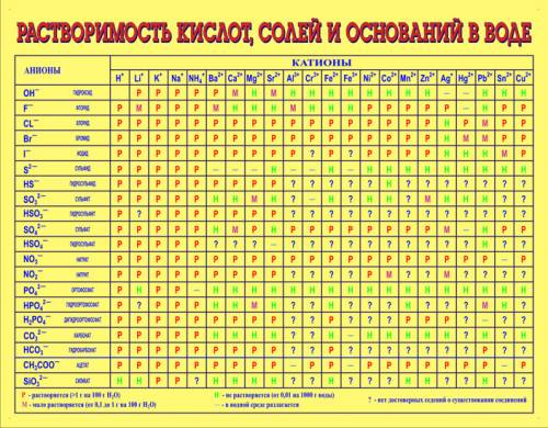Степень окисления ba(oh)2, lio, hbr
