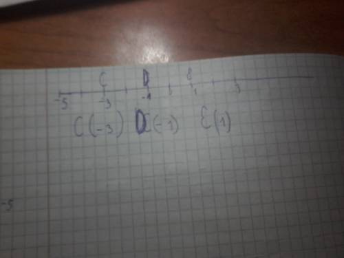 На коорденатной прямой отмечены точки a(-5) и b (3) . точки c , d и e делят отрезок ab на равные отр