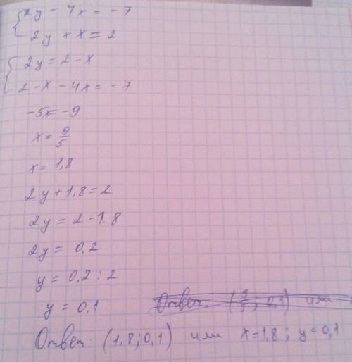Реши сложения систему уравнений: {2y-4x=-7 {2y+x=2 x= y=