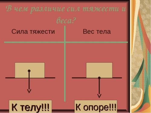 Вес человека 700h.определите его массу.сделайте рисунок и покажите вес тела.можно поподробнее!