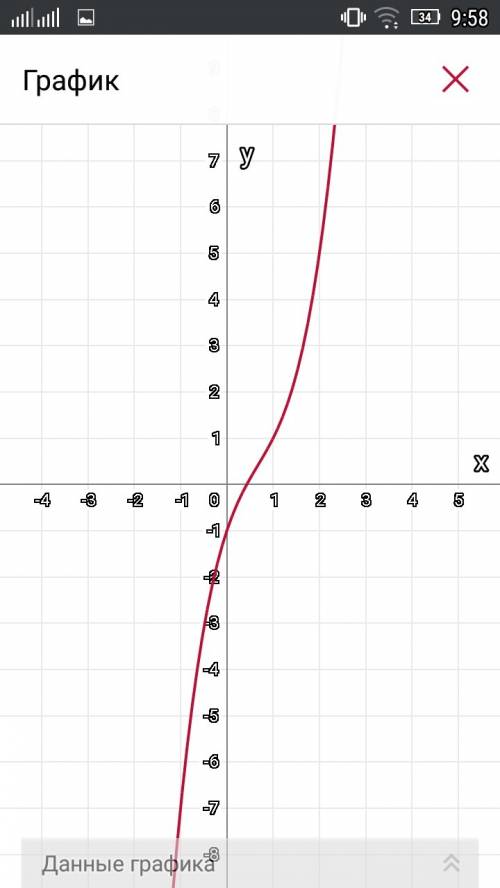 Y=x^3-2x^2+3x-1 исследовать, построить график функции