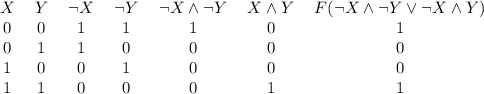 \begin{tabular}{ccccccc}
$X$ & $Y$ & $\lnot X$ & $\lnot Y$ & $\lnot X \land \lnot Y$ & $X \land Y$ & $F(\lnot X \land \lnot Y \lor \lnot X \land Y)\\
\midrule
0 & 0 & 1 & 1 & 1 & 0 & 1\\
0 & 1 & 1 & 0 & 0 & 0 & 0\\
1 & 0 & 0 & 1 & 0 & 0 & 0\\
1 & 1 & 0 & 0 & 0 & 1 & 1\\
\end{tabular}