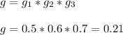 g = g_1*g_2*g_3 \\
\\g = 0.5*0.6*0.7 = 0.21