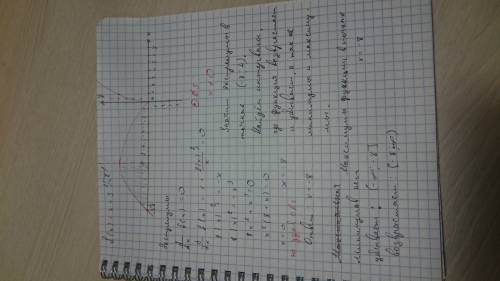 Исследовать функцию и построить график x+3*(x^2)^(1/3)