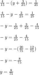 \frac{4}{15} - (y+ \frac{3}{25} ) = \frac{1}{25} \\ \\ 
 \frac{4}{15} - y - \frac{3}{25} = \frac{1}{25} \\ \\ 
-y = \frac{1}{25}+ \frac{3}{25} - \frac{4}{15} \\ \\ 
-y= \frac{4}{25} - \frac{4}{15} \\ \\ 
-y = -( \frac{20}{75} - \frac{12}{75} ) \\ \\ 
-y= - \frac{8}{75} \\ \\ 
y= \frac{8}{75}