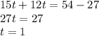 15t+12t=54-27 \\ 
27t=27 \\ 
t=1