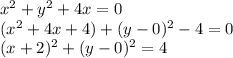 x^2+y^2+4x=0
\\(x^2+4x+4)+(y-0)^2-4=0
\\(x+2)^2+(y-0)^2=4
