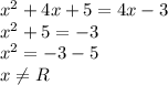x^2+4x+5=4x-3 \\
x^2+5=-3\\
x^2=-3-5 \\
x \neq R 
