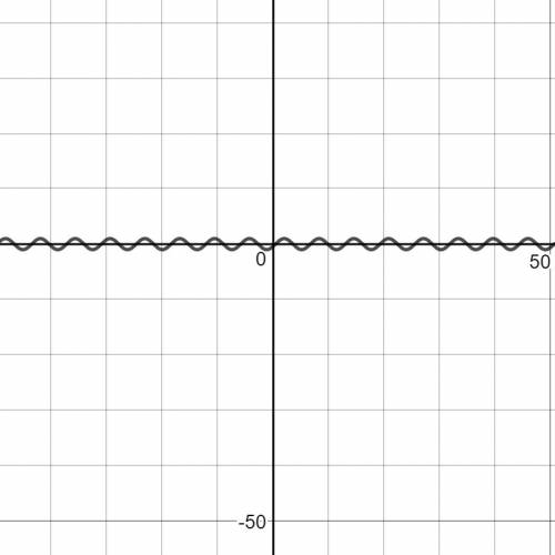 Y=cos(x-2п/3) нужен график со всеми отмеченными делениями, желательно на сколько клеток сдвигается г