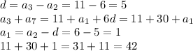d=a_3-a_2=11-6=5
\\a_3+a_7=11+a_1+6d=11+30+a_1
\\a_1=a_2-d=6-5=1
\\11+30+1=31+11=42