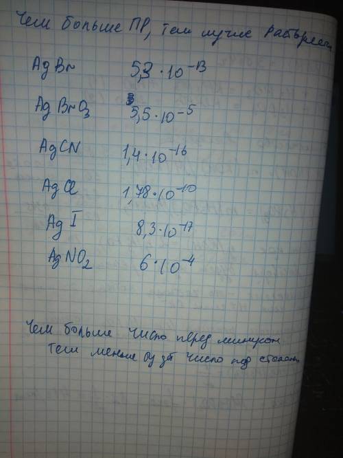 Расположите вещества в порядке уменьшения их растворимости: agbr, agbro3, agcn, agcl, agl, agno2