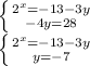 \left \{ {{ 2^{x}=-13-3y } \atop {-4y=28}} \right. 



 \left \{ {{ 2^{x}=-13-3y } \atop {y=-7}} \right.